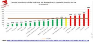 IU-Verdes de Cieza: “La lista de espera de dependencia en Murcia se incrementó un 6,72% en 2021”